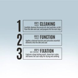 Detangling Leave-In Conditioner 250 ml. for all coat type - Step 3